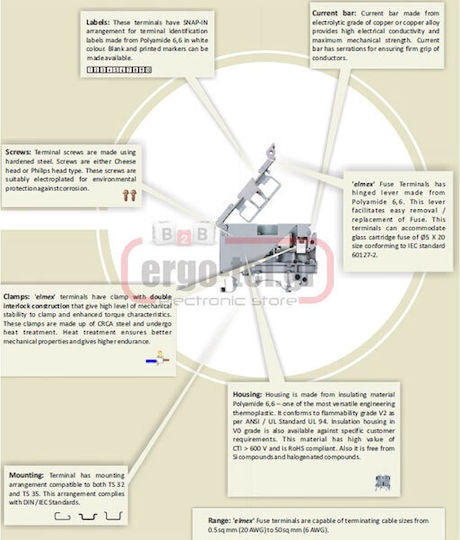 Elmex Κλέμα Ράγας Ηλεκτρολογικού Πίνακα 120-004504110