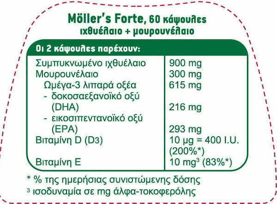 Moller's Forte Omega 3 Cod Liver Oil and Fish Oil Suitable for Children 10mg 60 caps