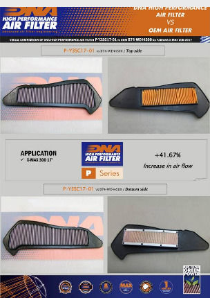 DNA Filters Φίλτρο Αέρα Μοτοσυκλέτας Yamaha X-MAX