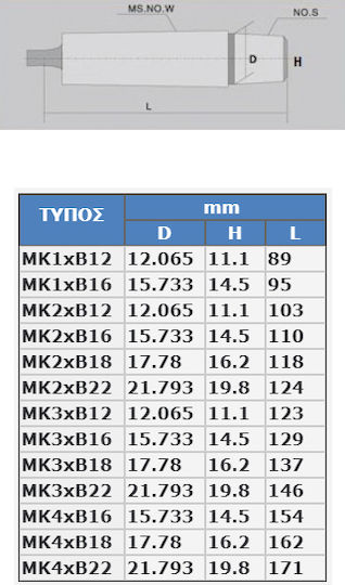 Sanou B001026 Αναλώσιμα Εργαλείων Χειρός