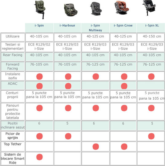 Joie I-spin Xl Booster Baby Car Seat ISOfix i-Size 0-36 kg Eclipse