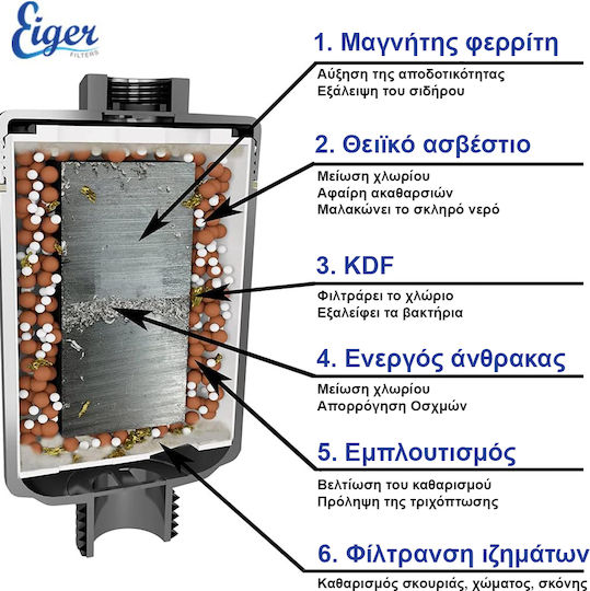 Eiger KDF Shower Water Filter EG-05-01