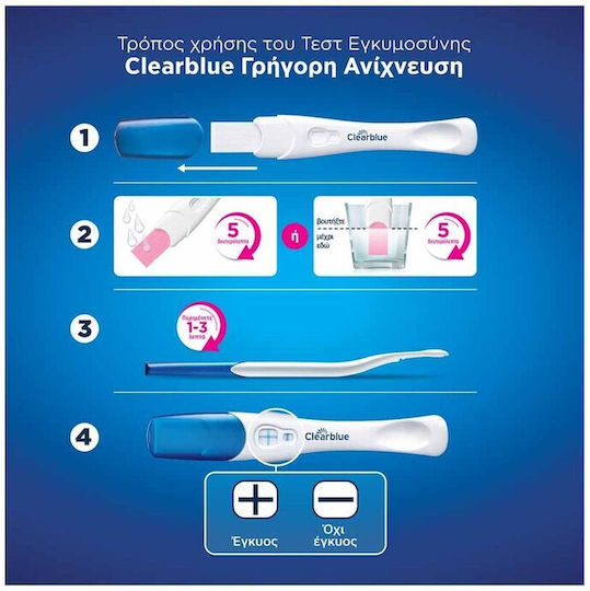 Clearblue Τεστ Εγκυμοσύνης Γρήγορης Ανίχνευσης μετά από 1 Λεπτό 2τμχ