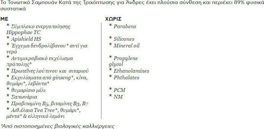 Apivita Men's Tonic Hippophae TC & Rosemary Σαμπουάν κατά της Τριχόπτωσης για Όλους τους Τύπους Μαλλιών 250ml