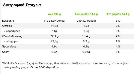 Jacobs Στιγμιαίος Καφές Cappuccino Hazelnut 8x17.8gr