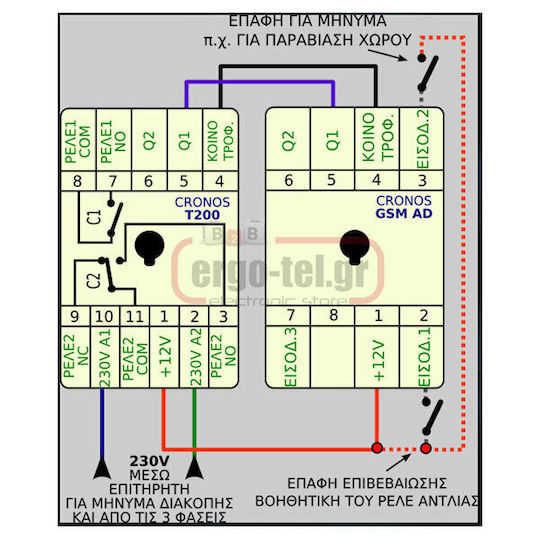 Cronos Electronics Alarm Remote Control Receiver for GSM Alarms