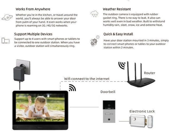 Joytimer Wireless Video Intercom Set Wi-Fi Black