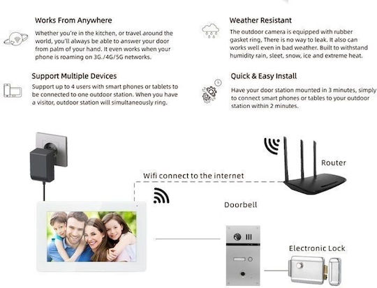 Joytimer Wireless Video Intercom Set Wi-Fi White