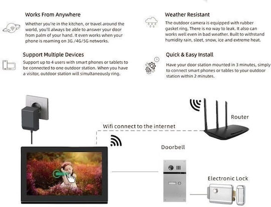 Joytimer Wireless Video Intercom Set Wi-Fi Black