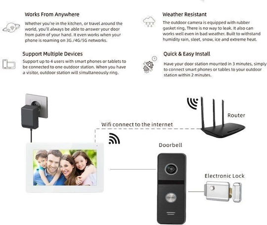 Joytimer Wireless Video Intercom Set Wi-Fi White