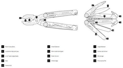 Gerber Multi-tool Dual-force Многофункционален инструмент 12 инструменти сребърен в калъф