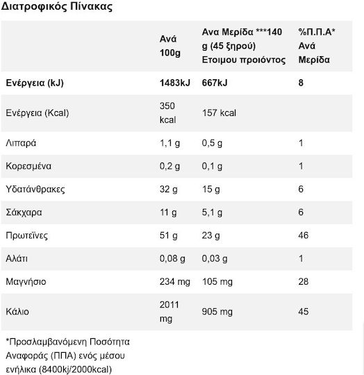 Γιώτης Fytro 400gr