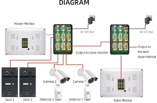 Joytimer Wireless Video Intercom Set Wi-Fi Black
