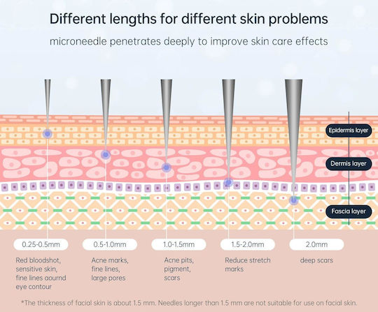 Dr. Pen Bio Needle 120 Συσκευή Microneedling 18962-15
