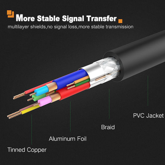 Cabletime Cable HDMI male - HDMI male 0.9m Μαύρο