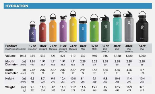 Hydro Flask Standard Flex Bottle Thermos Stainless Steel BPA Free 700ml Blue