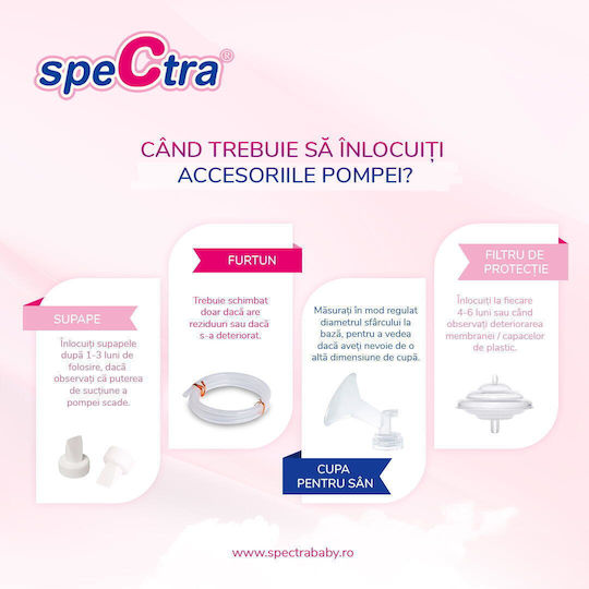 Spectra Plus Pompa De Sân Electrică Dublă Cu Baterie Fără BPA Albă