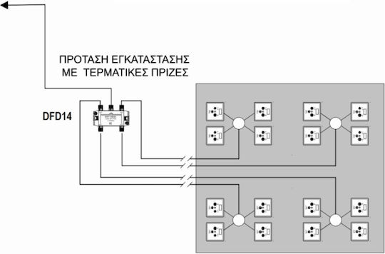 Findersat Κεντρικός Ενισχυτής Δορυφορικής FG12