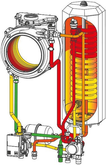 Radiant R2KA 24/8 Perete Boiler Condensare Cazane cu arzător 20636kcal/h