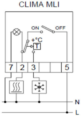 Orbis Analog Thermostat Raum