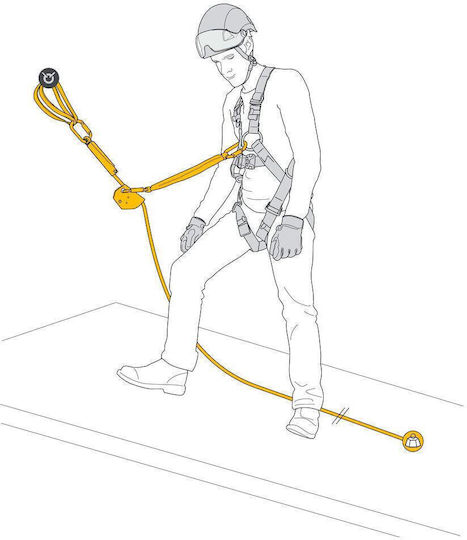 Petzl Ανακόπτης