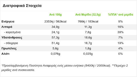 ION Σοκολάτα Serano ΙΟΝ (65g)