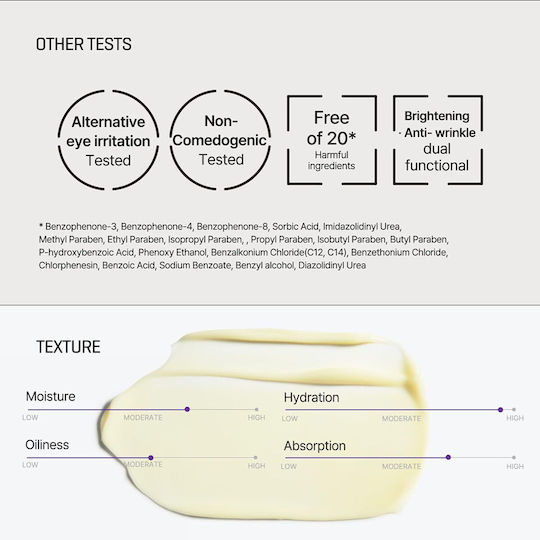 Some By Mi Retinol Intense Cremă de Ochi pentru Anti-îmbătrânire 30ml