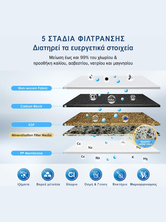 Eiger Countertop Water Filter Replacement made of Activated Carbon 10"