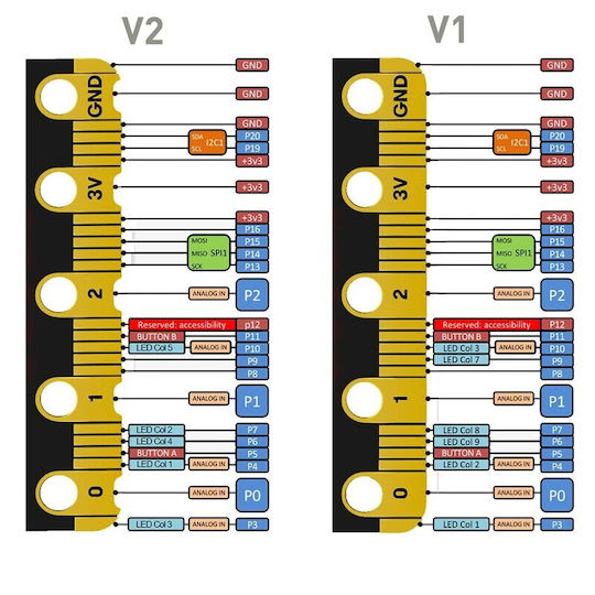 BBC micro:bit Micro:bit V2 - Club Box MEFV22C