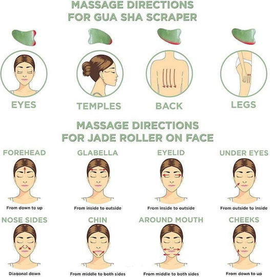 Intimonna Roller Facial și Instrument Gua Sha din Jad 2 Bucăți