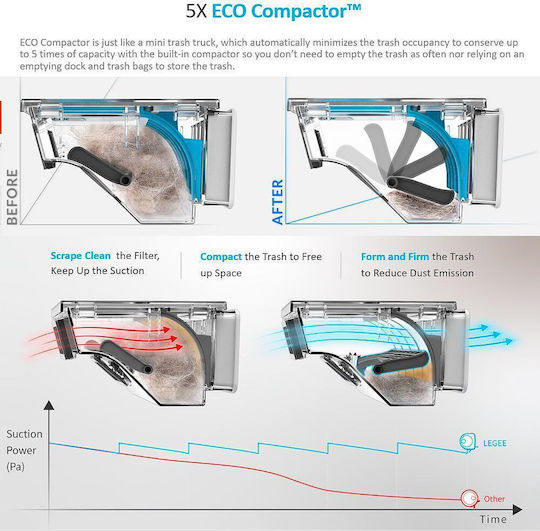 Hobot Legee D8 Σκούπα Ρομπότ με Χαρτογράφηση Laser & Απορρόφηση 5000Pa Λευκή