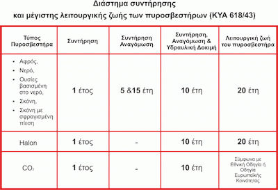 Moje Auto Auto-Feuerlöscher Trockenpulver ABC 2kg