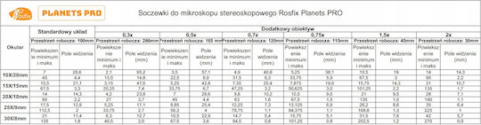 Rosfix Στερεοσκοπικό Μικροσκόπιο 0.5x