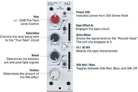 Rupert Neve Series 500