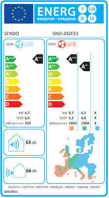 Sendo Zeas SND-24ZES3-ID/SND-24ZES3-OD Κλιματιστικό Inverter 24000 BTU A+++/A++