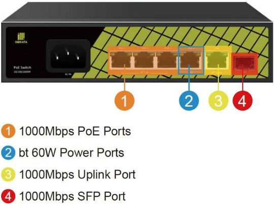 Conexpro Conexpro GNT-P1006GA Unmanaged L2 PoE+ Switch με 5 Θύρες Ethernet και 1 SFP Θύρα