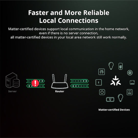 Sonoff MINIR4M Smart Switch 2 Channels Wi-Fi & Bluetooth 10A
