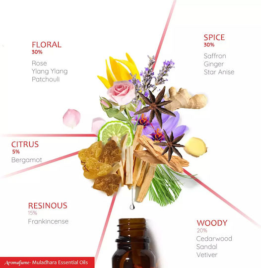 Θεραπευτικό Μείγμα Αιθέριων Ελαίων Muladhara Root Chakra Essential Oil Blend 10ml