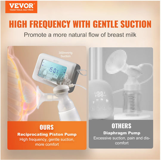 Vevor Pompa de sân dublă electrică Funcționează cu baterie Alb 180ml