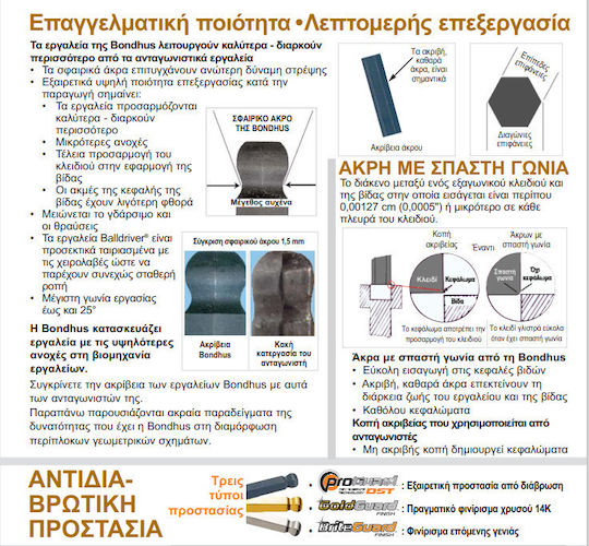Bondhus Set 2 Allen Wrenches