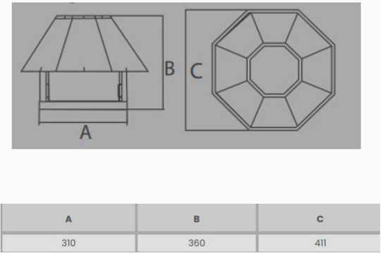 Kalvent Ventilator industrial Tavan