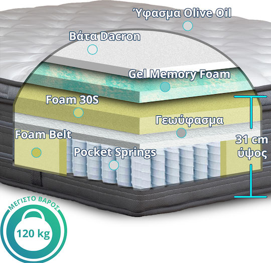 Ypnos Poseidon Gel Memory Единичен Анатомичен Матрак Пяна с памет Двустранен 90x200x31см с Топматрак