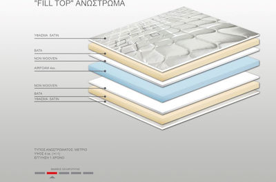 Bs Strom Mattress Topper Fill Top Single Foam 90x190x4cm