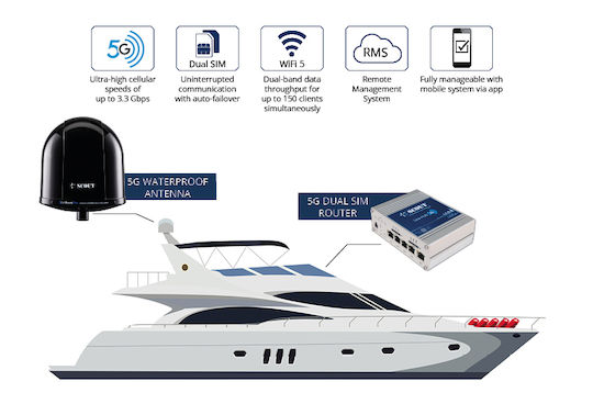 Scout® Advanced 5g/wifi Connectivity System 5g Onboard Plus Black (for Europe, The Middle East, Africa, Oceania, Brazil)