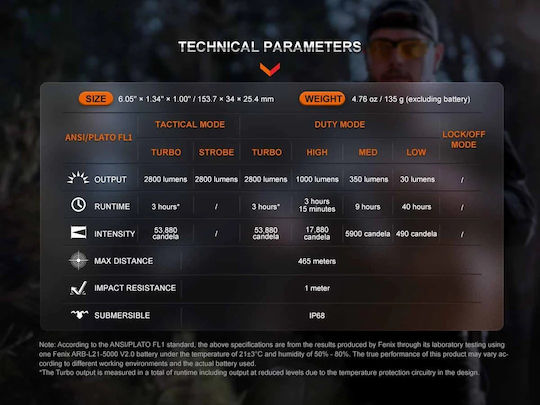Dulotec Акумулаторен LED Фенер IP68
