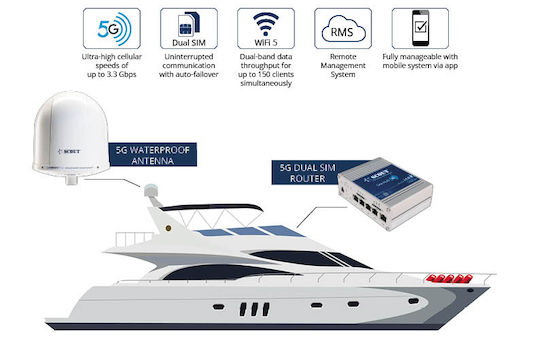 West Scout Антена за Кораб Wi-Fi