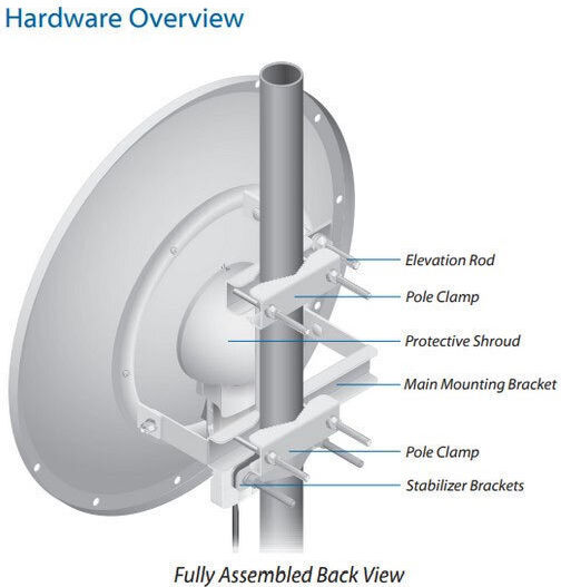 Ubiquiti UBNT Εξωτερική Κεραία WiFi Παραβολική 26dBi