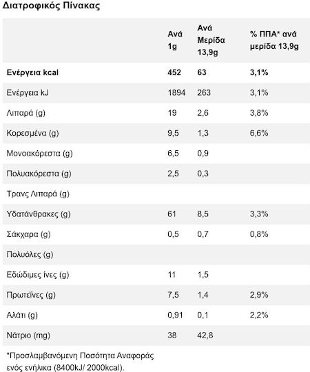 Παπαδοπούλου Παπαδοπούλου Μπισκότα Digestive Ολικής Άλεσης Χωρίς Ζάχαρη 250gr