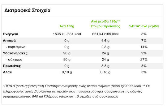 Γιώτης Γιώτης Κρέμα Καραμελέ 112gr