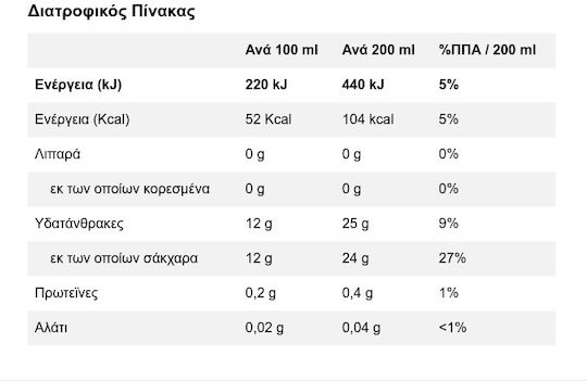 Ιvi Pfirsich 1000ml 1cm